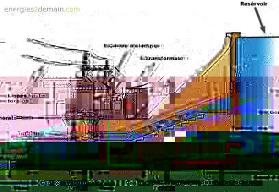 schema-barrage.jpg