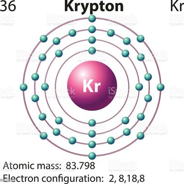 symbol-electron-diagram-for-krypton-vector-id490025694.jpg