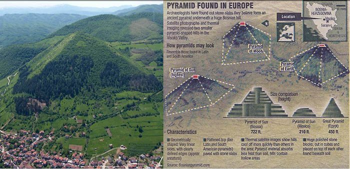 bosnian-pyramids-complex.jpeg